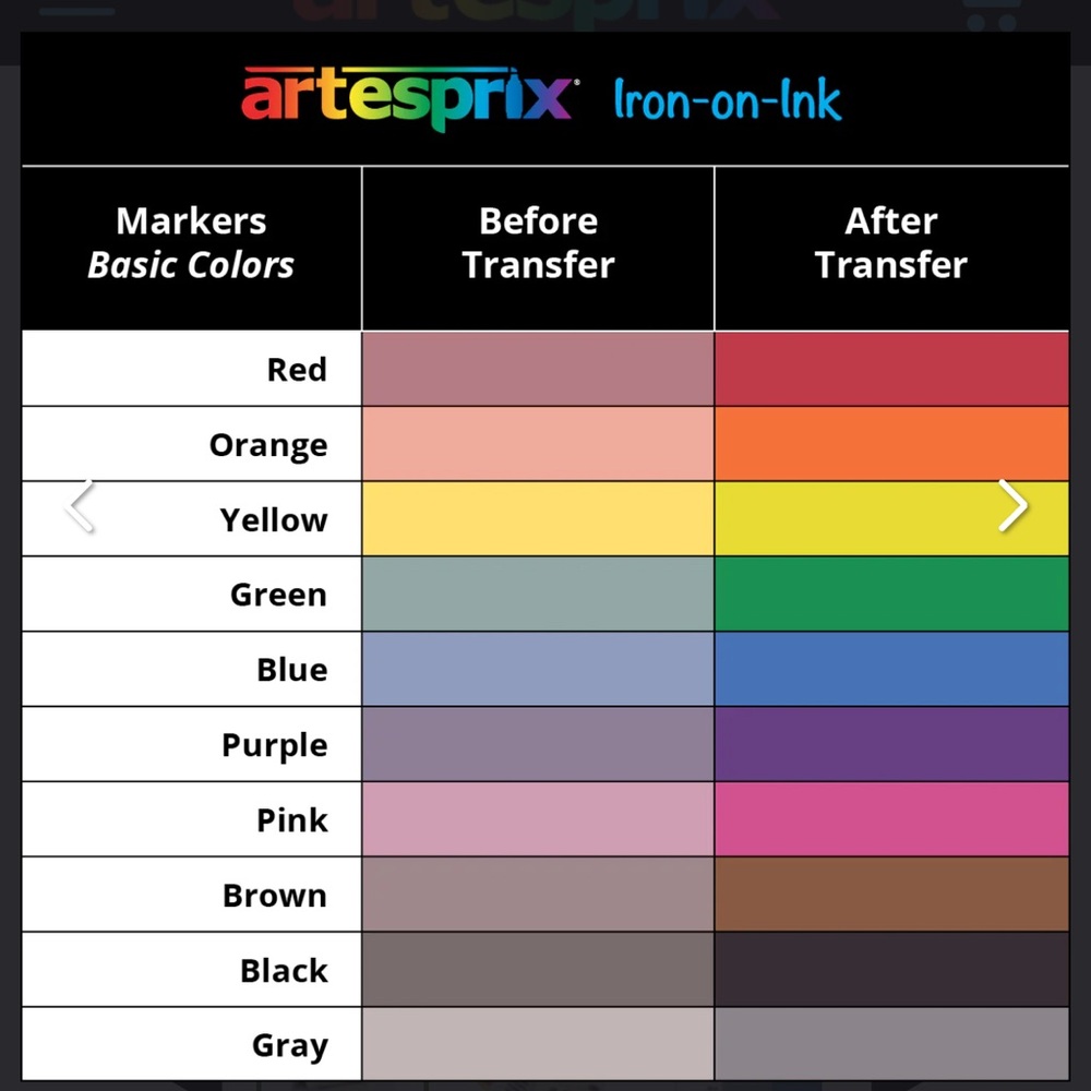 ARTESPRIX Iron-On-Ink Sublimation Markers 10ct NEW $30 - Picture 3 of 9
